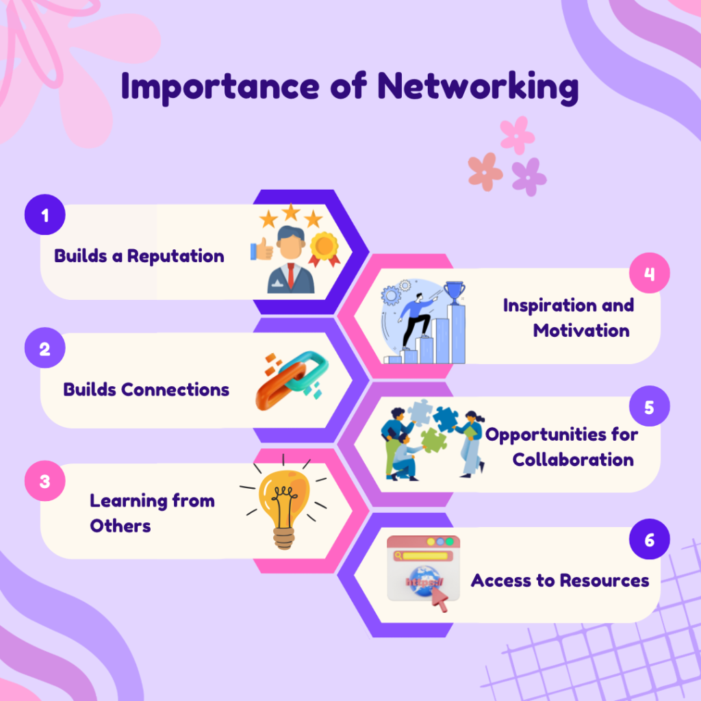 Building Strong Connections: The Power of Networking and Entrepreneurial Skills