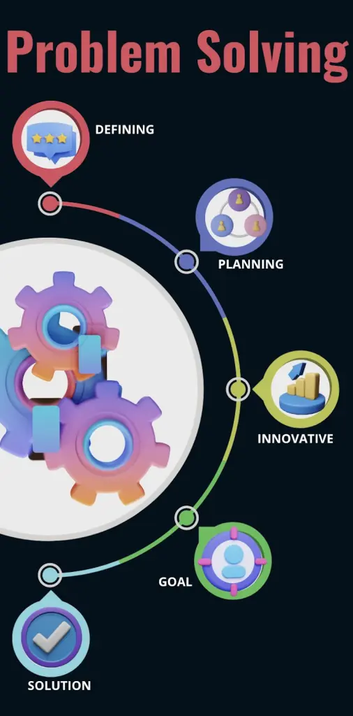 Navigating Challenges: Developing Essential Problem-Solving Skills