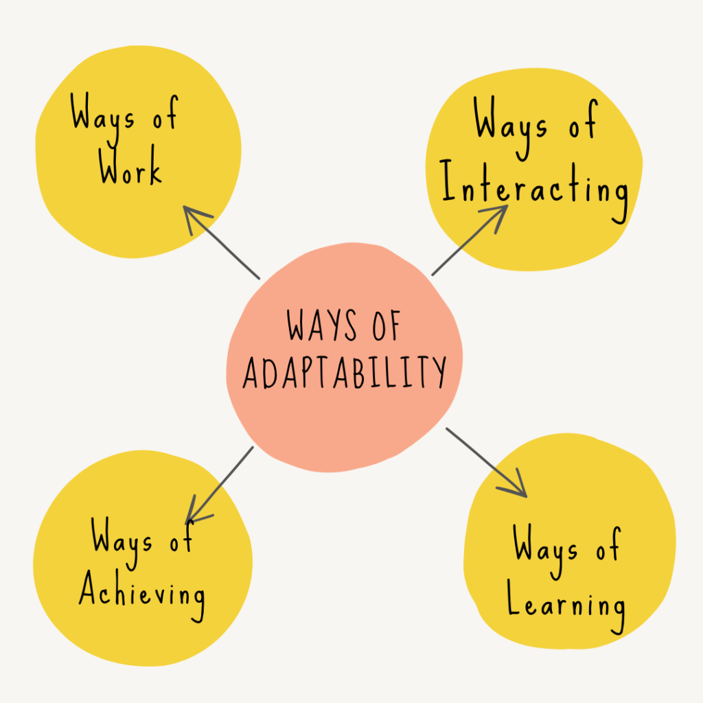 Adapting for Success