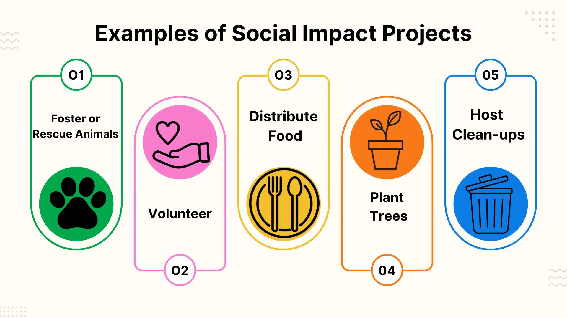 Examples Of Social Initiatives