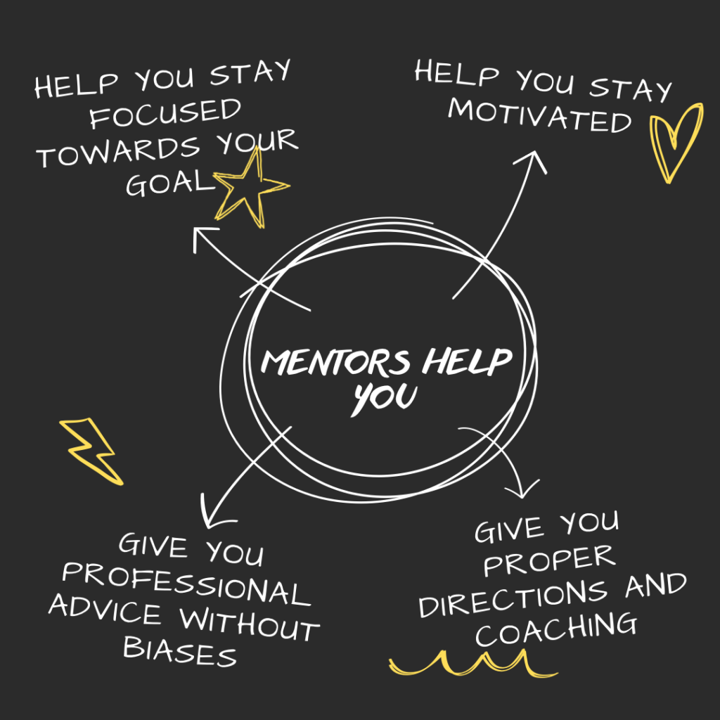 Role of Mentors in Maintaining Accountability