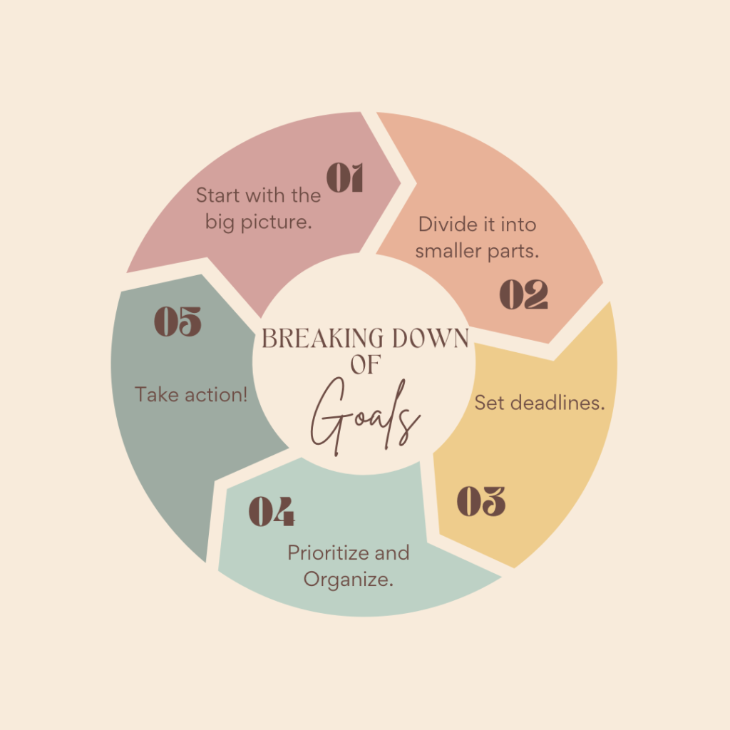Step-by-Step Guide to Break Down & Achieve Your Goals