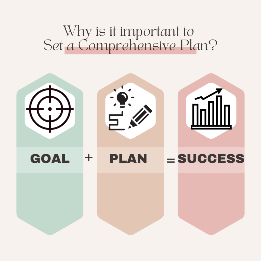 Importance of Setting a Comprehensive Plan to Achieve Your Goals