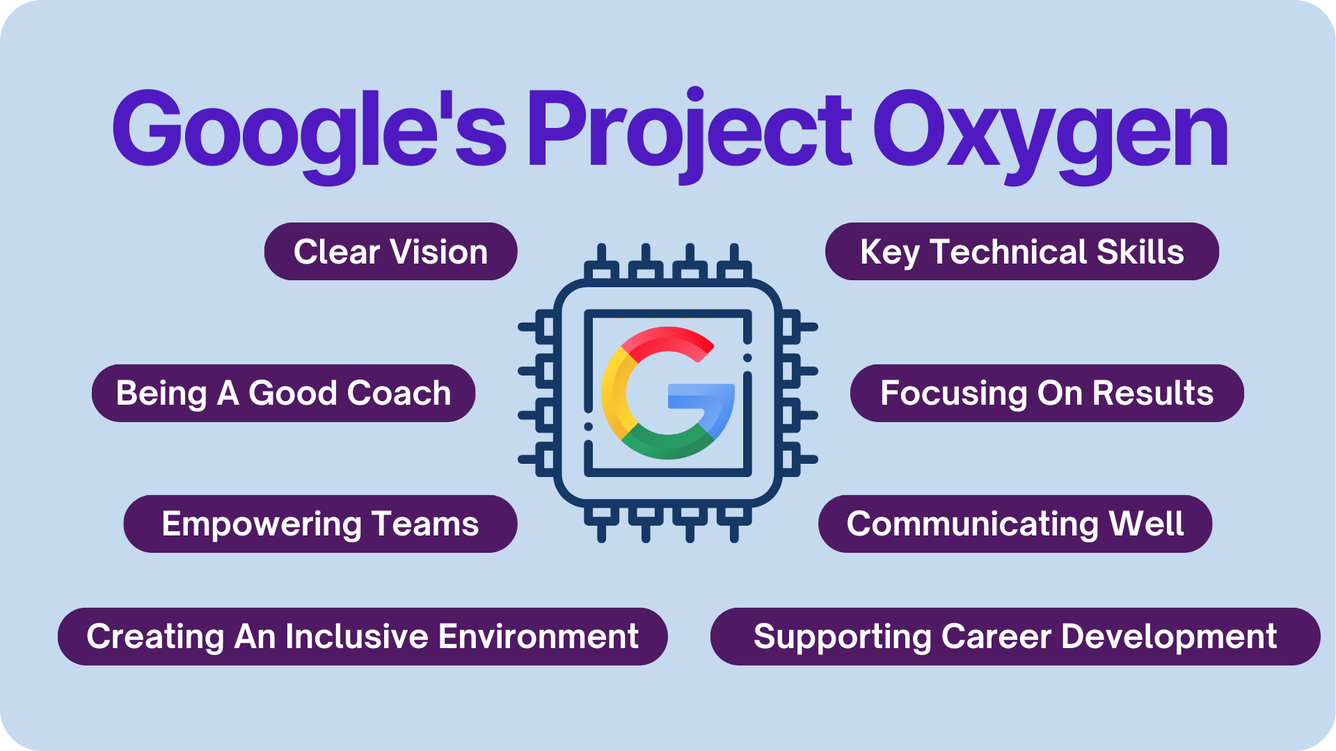 Google Project Oxygen case study on soft skills and leadership