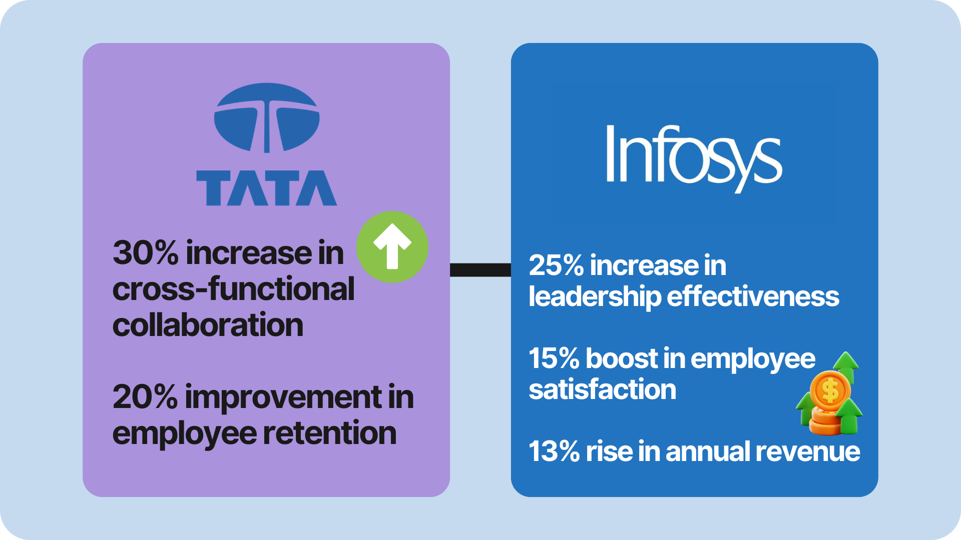 Website - Statistic Design (4)