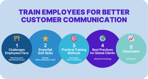 5 ways training improves employee communication
