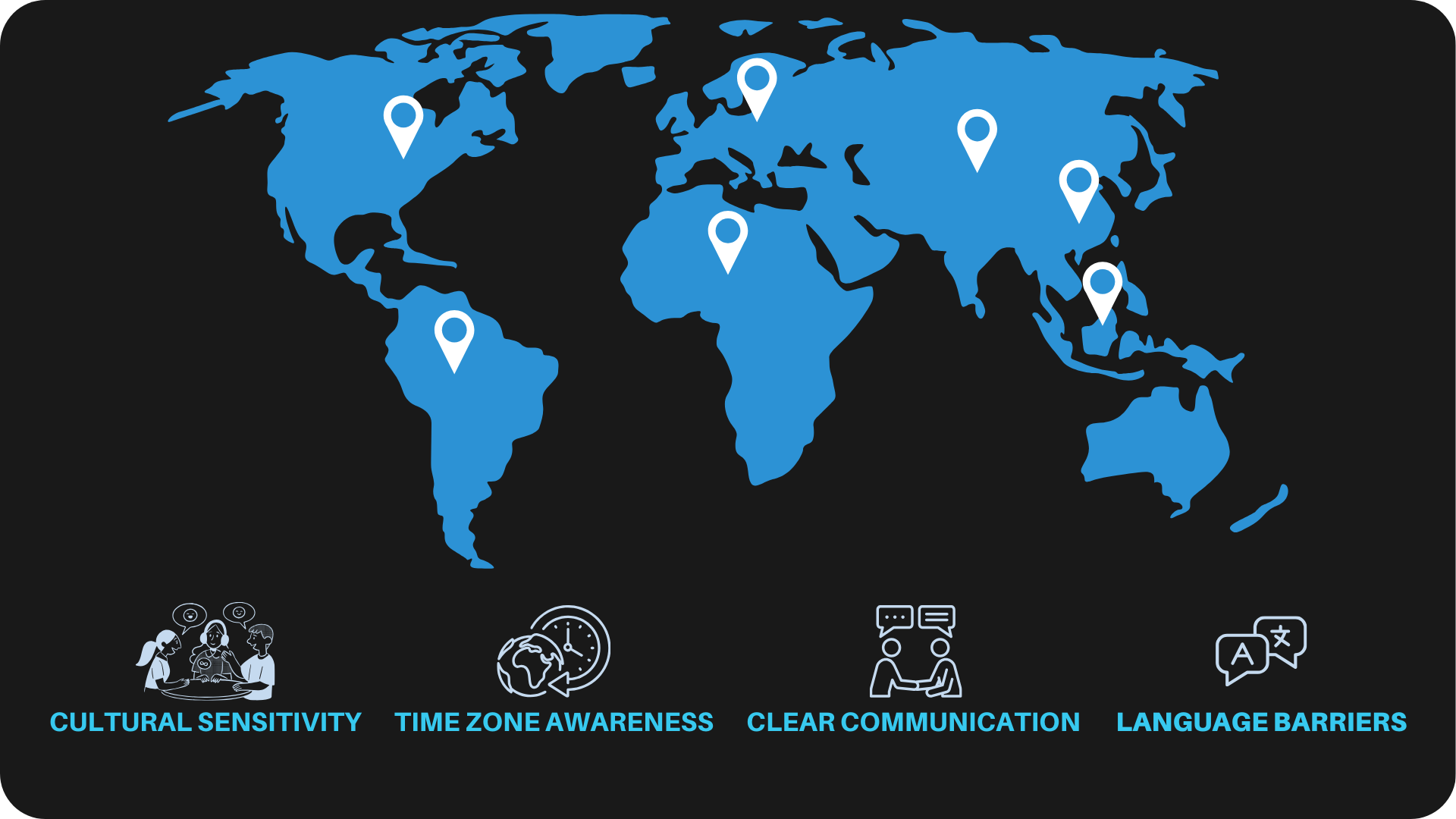 Best practices for global client communication in IT