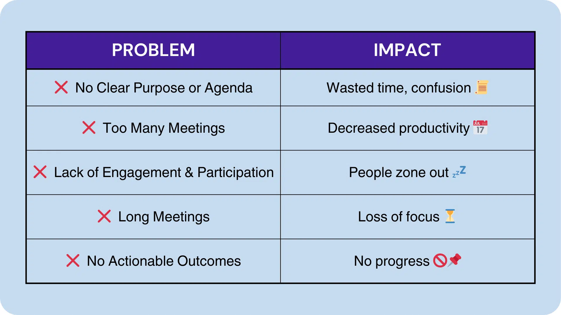 Common workplace meeting problems and their impact on productivity