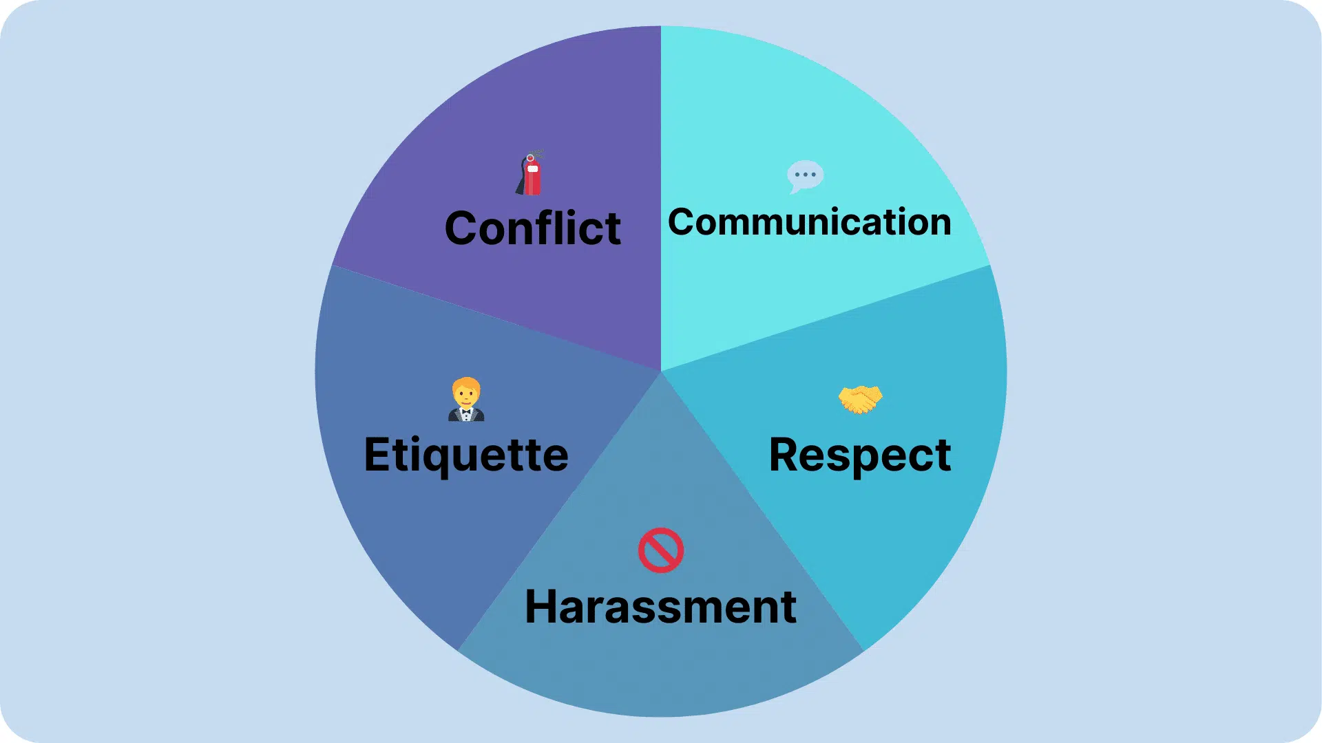 Consequences of not doing workplace behavior training