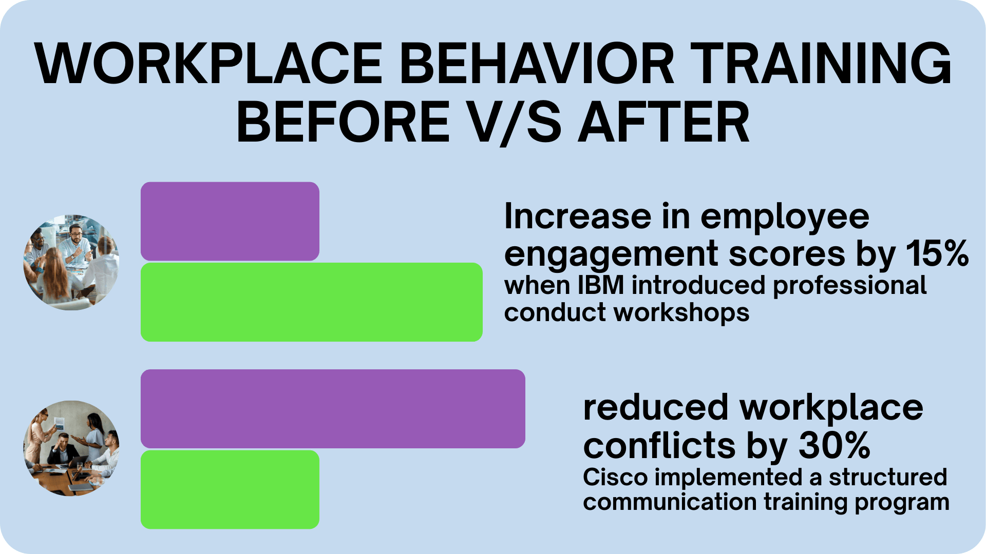 Benefits of Workplace Behavior Training