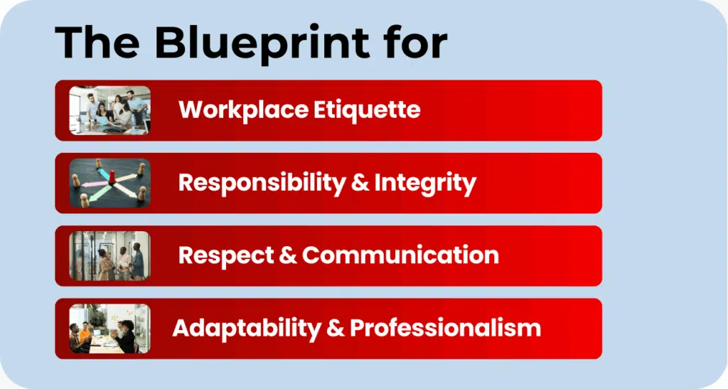 Workplace behavior training