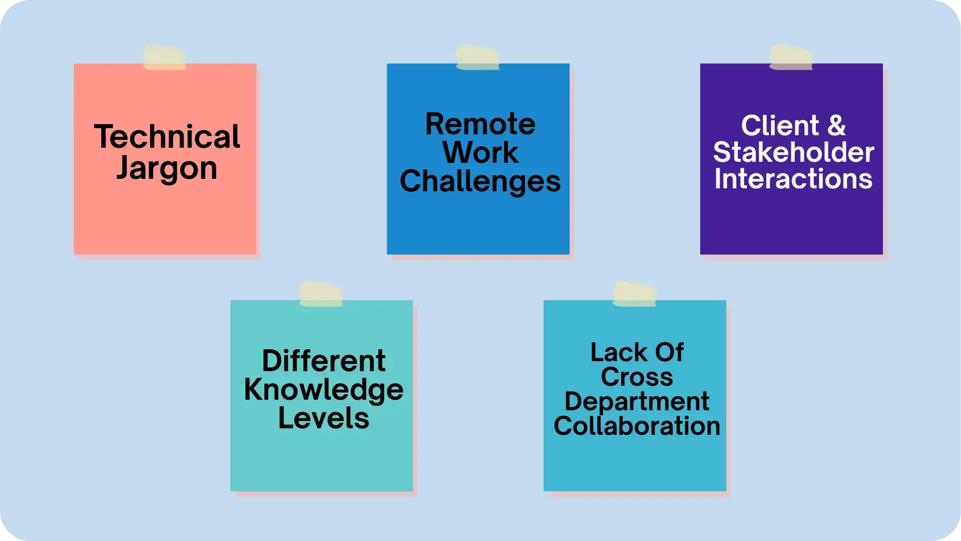 Workplace Communication Training for IT Professionals