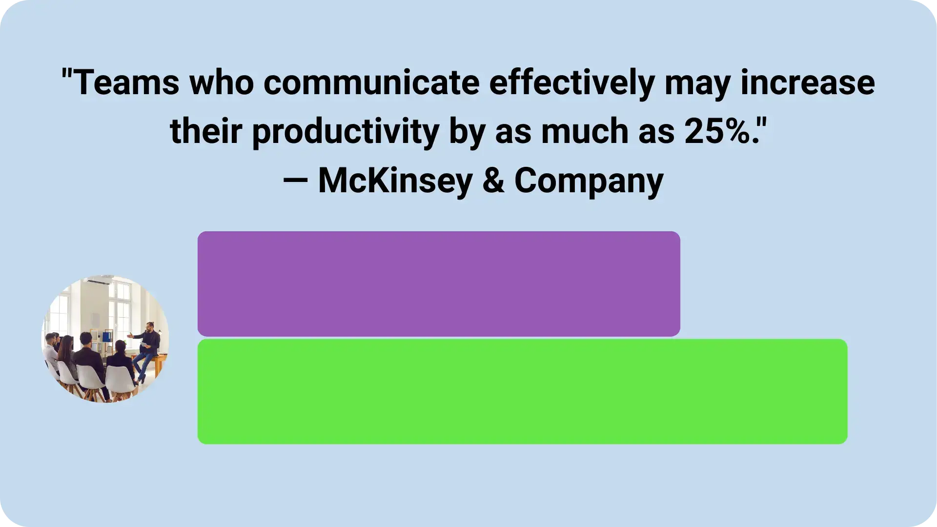 Statistic graphic showing 25% productivity increase through communication