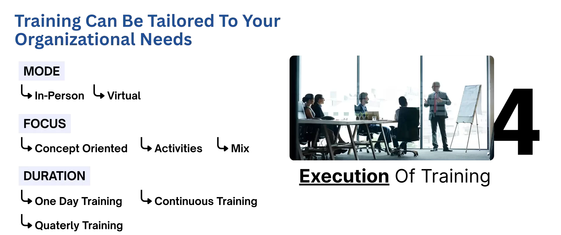 4 - Execution Of Training