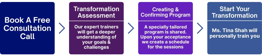 Book A Free Consultation Call - One On One