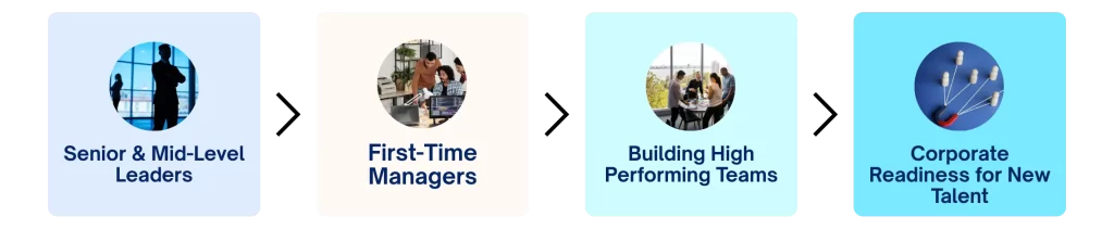 Executive Leadership Program - 2025 (3)