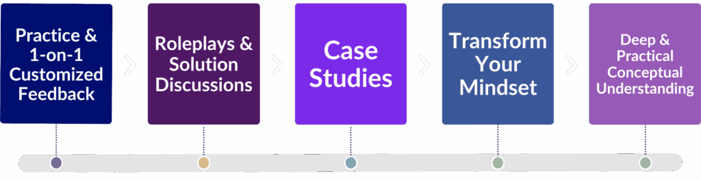 How Will You Learn - One On One